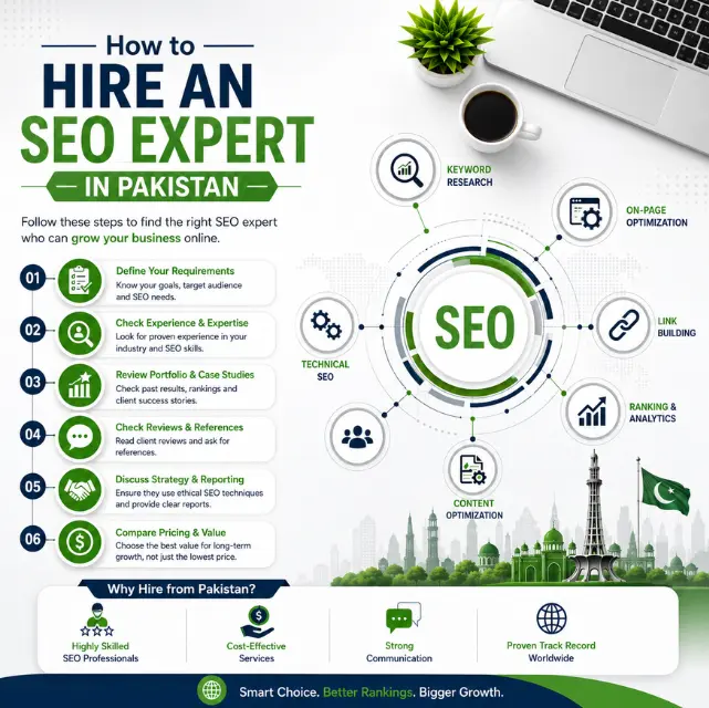 Hire an SEO Expert