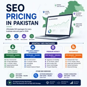 SEO Cost in Pakistan