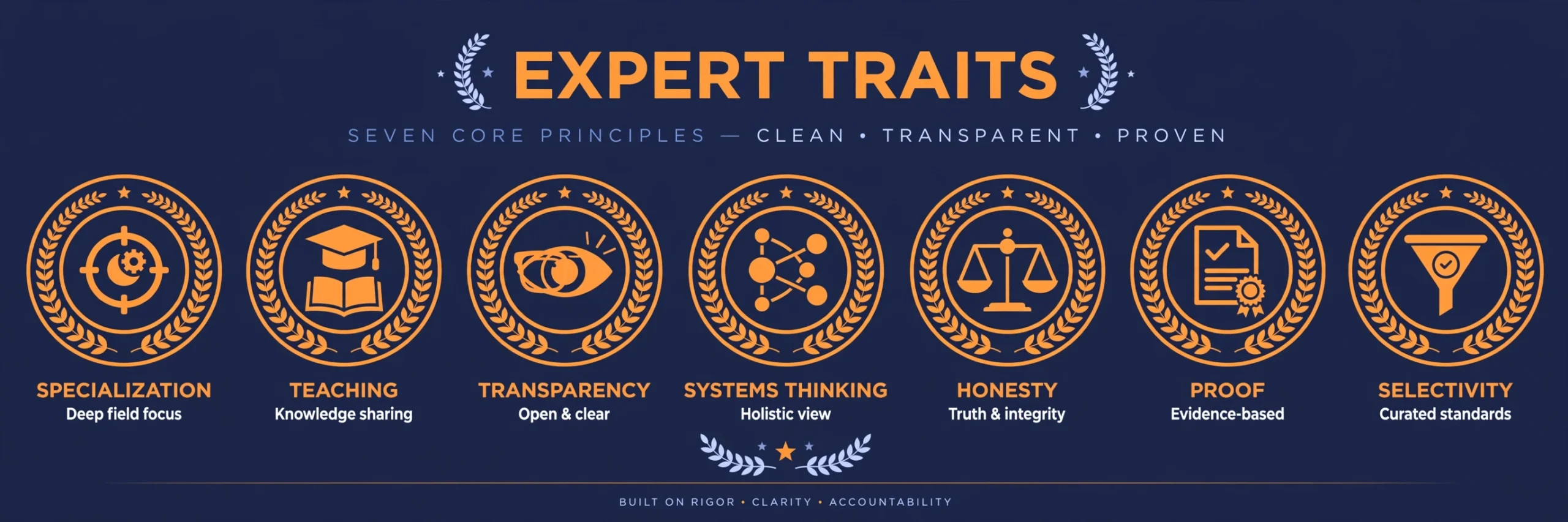 7 traits the best SEO experts in Pakistan share in 2026
