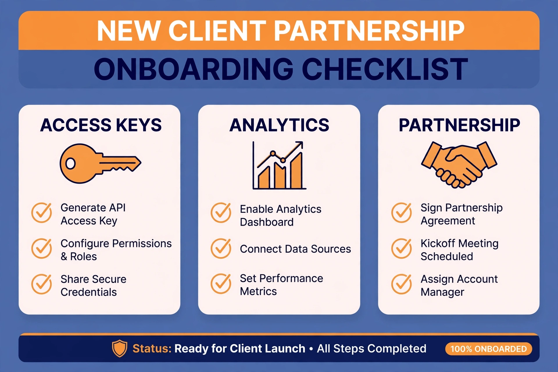 SEO onboarding checklist - access, alignment and reporting setup