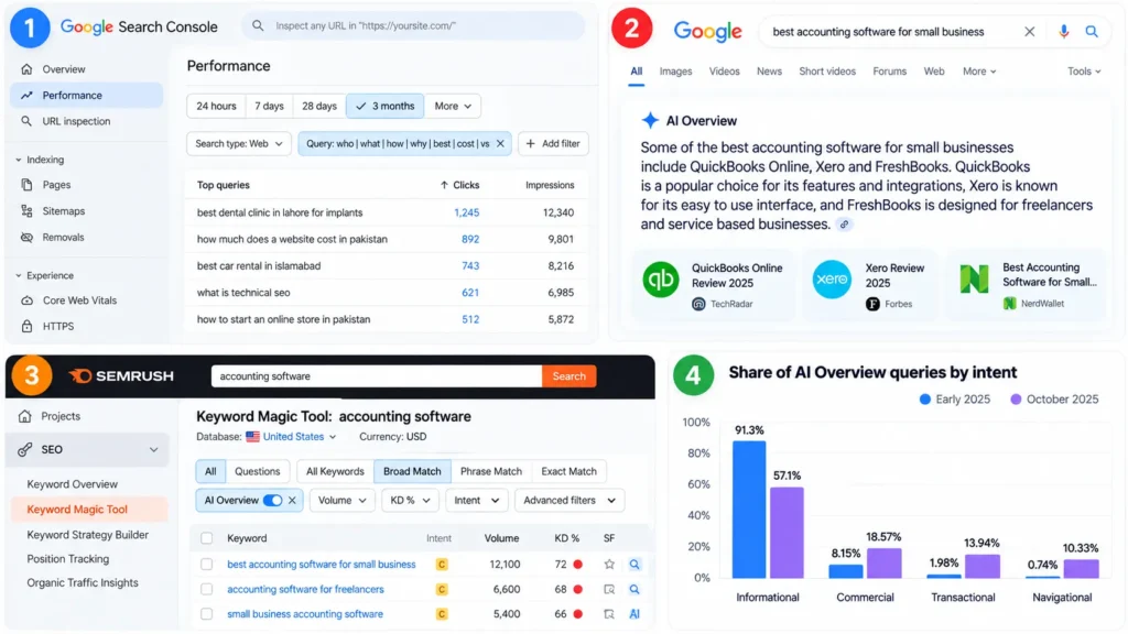 AI Overview Keyword Research Dashboard
