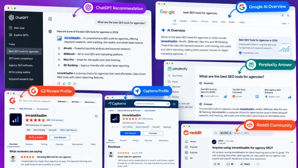 AI Search Visibility Marketing Collage