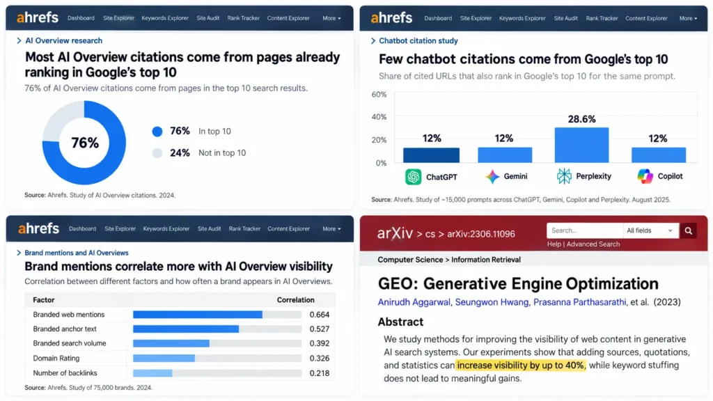 AI Search Visibility Research