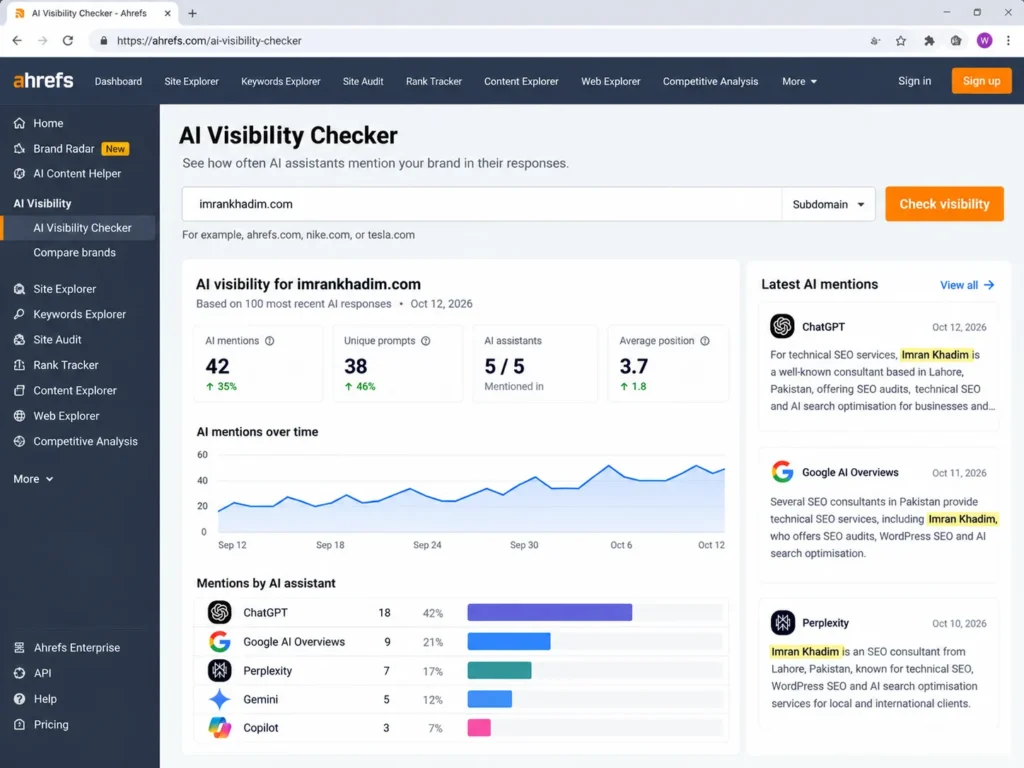 Ahrefs AI Visibility Dashboard