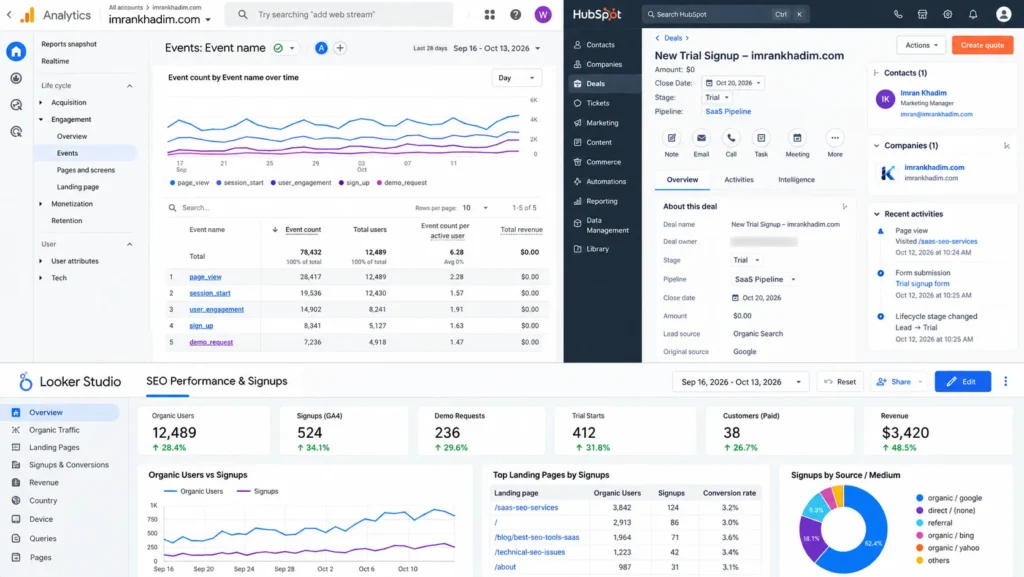 Analytics, CRM, and SEO Dashboard Montage