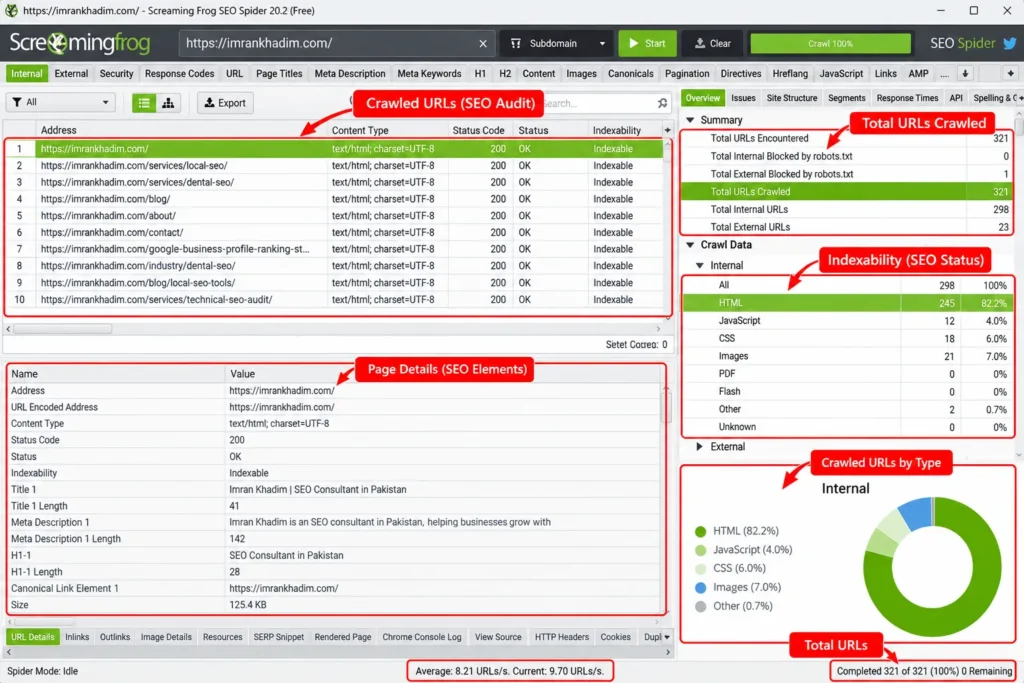 Annotated Screaming Frog SEO Audit Dashboard