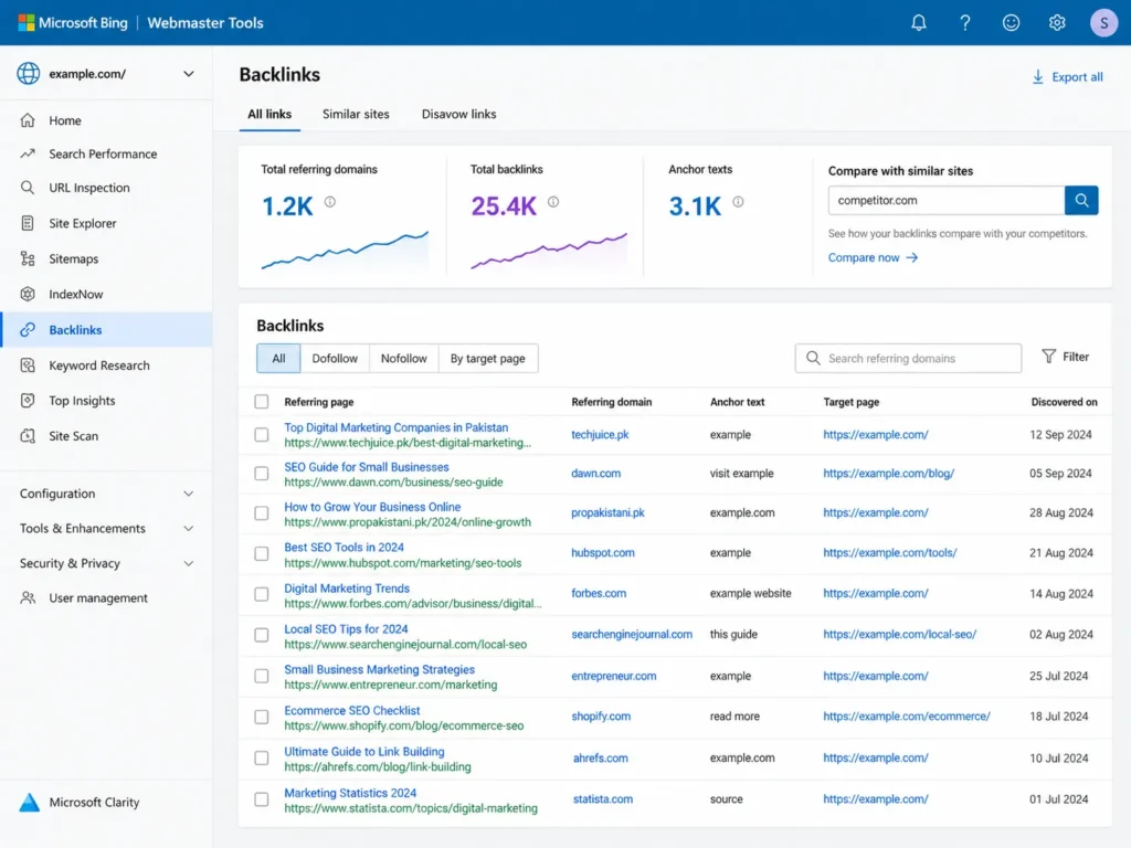 Bing Webmaster Tools Backlinks Dashboard