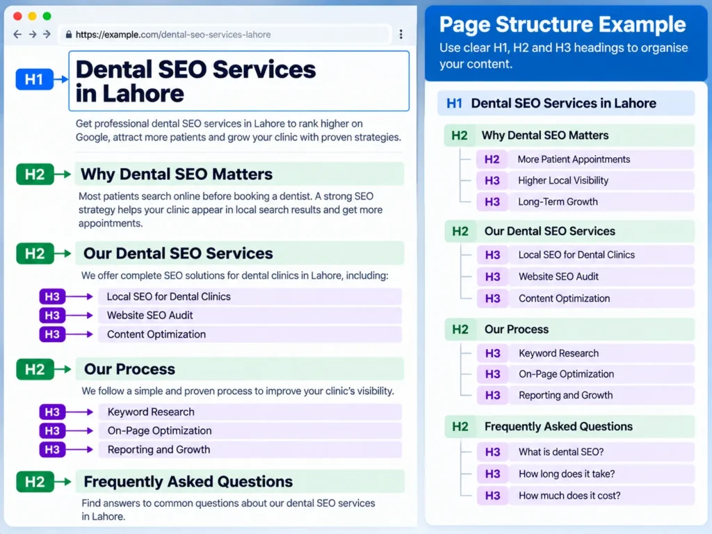 Dental SEO Heading Structure Guide
