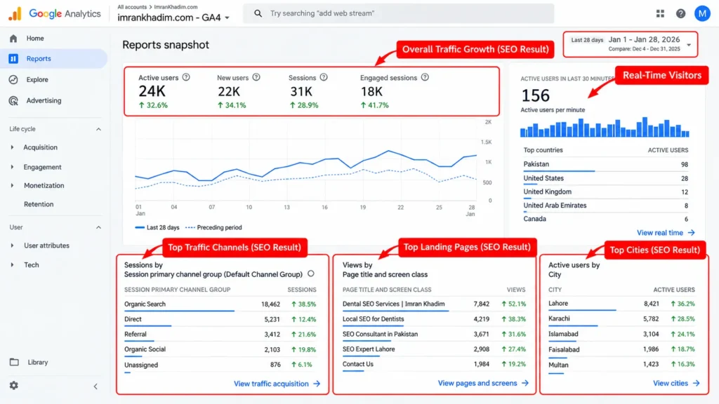 Google Analytics 4 (free)