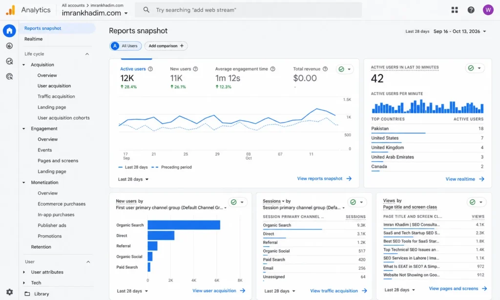 Google Analytics 4
