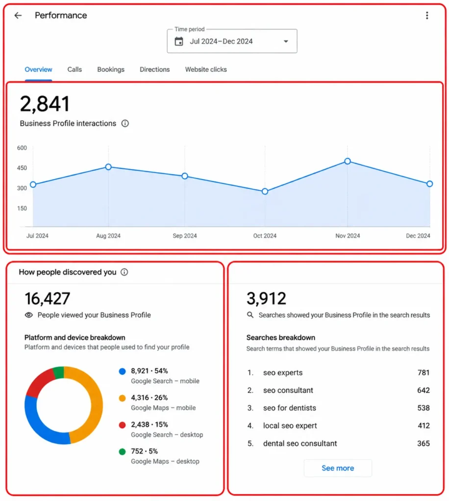 Google Business Profile Performance report (free)