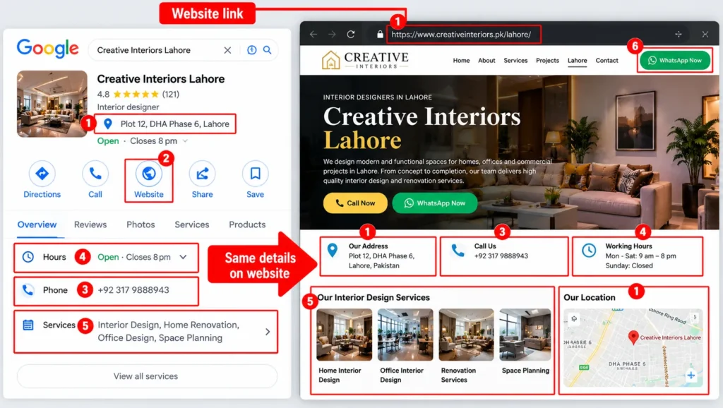 Google Profile to Website Match