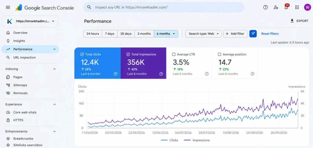 Google Search Console Performance Dashboard