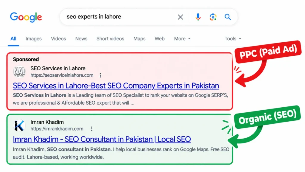 PPC vs Organic SEO Search Results