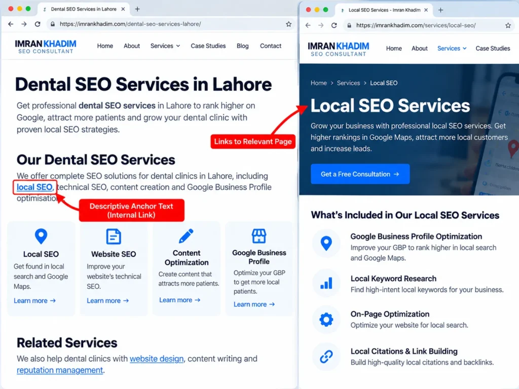 SEO Internal Linking
