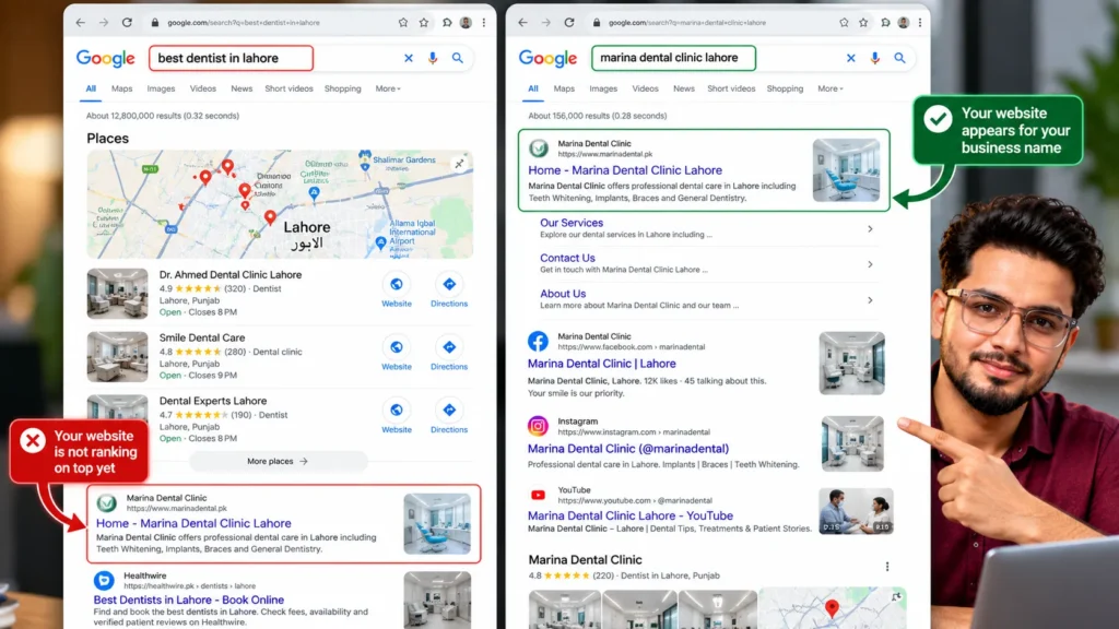 SEO Ranking: Before and After