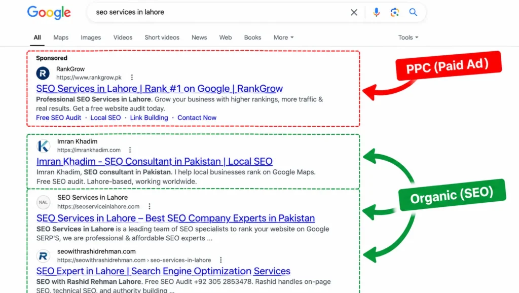 SEO vs PPC: Lahore Search Results