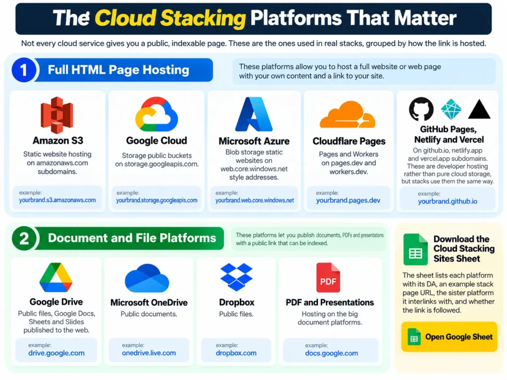 The cloud stacking platforms that matter