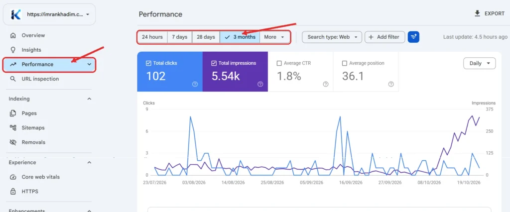 Step 2: Open the Performance report