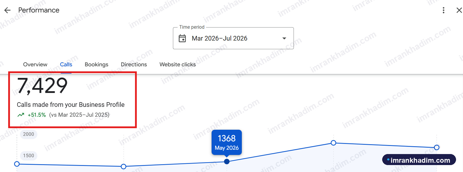 Business Profile calls chart for a medical clinic