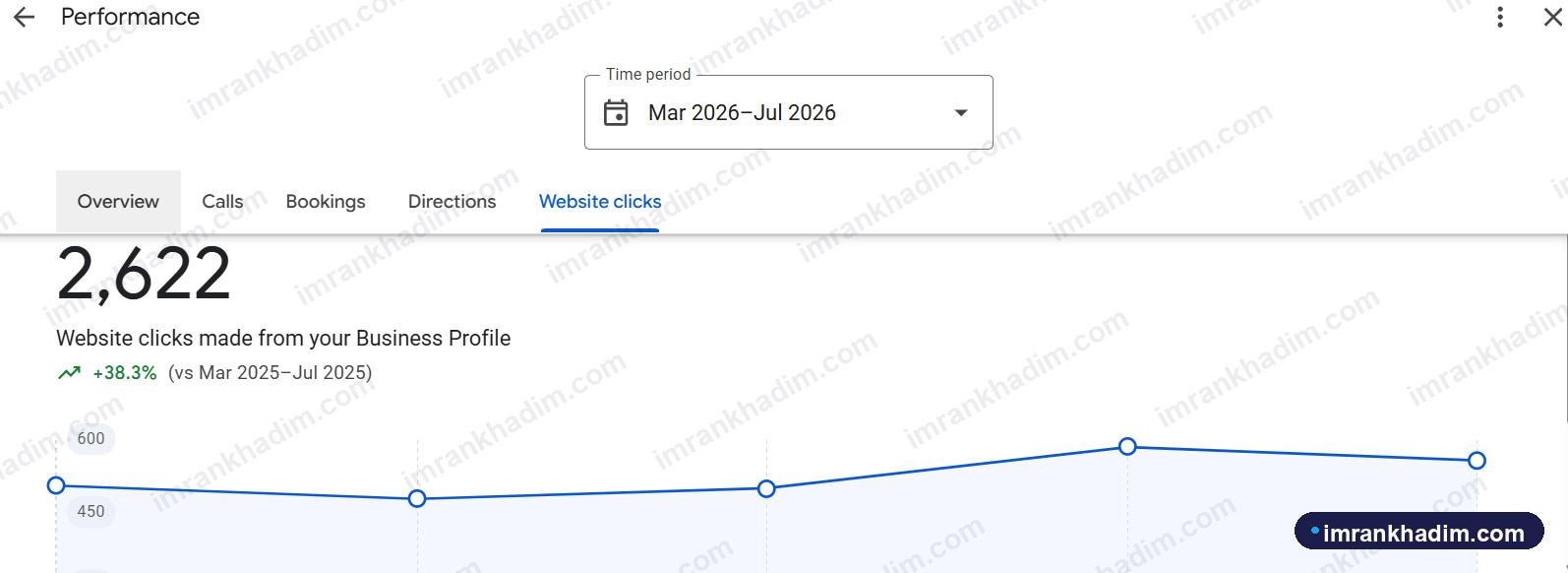 Website clicks from Maps - Medical clinic · Flatbush · Mar-Jul 2026