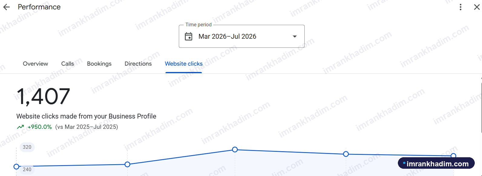 Website clicks from Maps - Medical clinic · Five Towns · Mar-Jul 2026