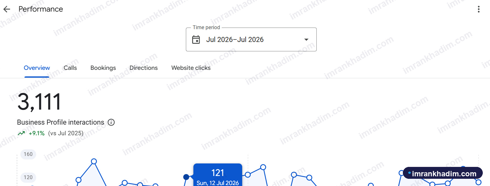 Business Profile actions - Medical clinic · Liberty
