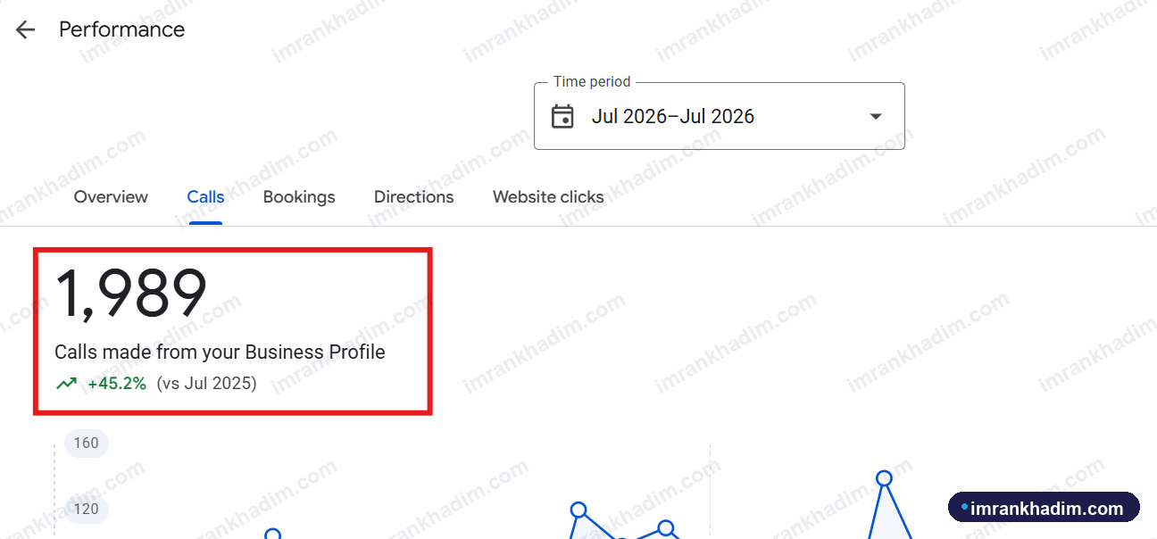 Calls from Business Profile - Medical clinic · month on month