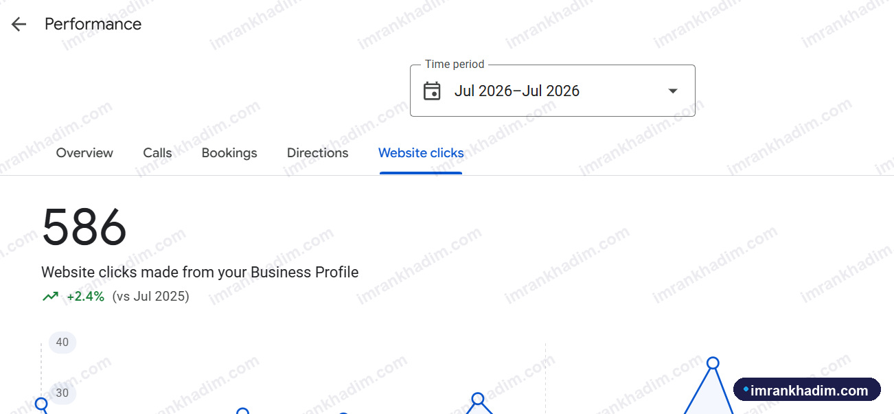 Website clicks from Maps - Medical clinic · month on month