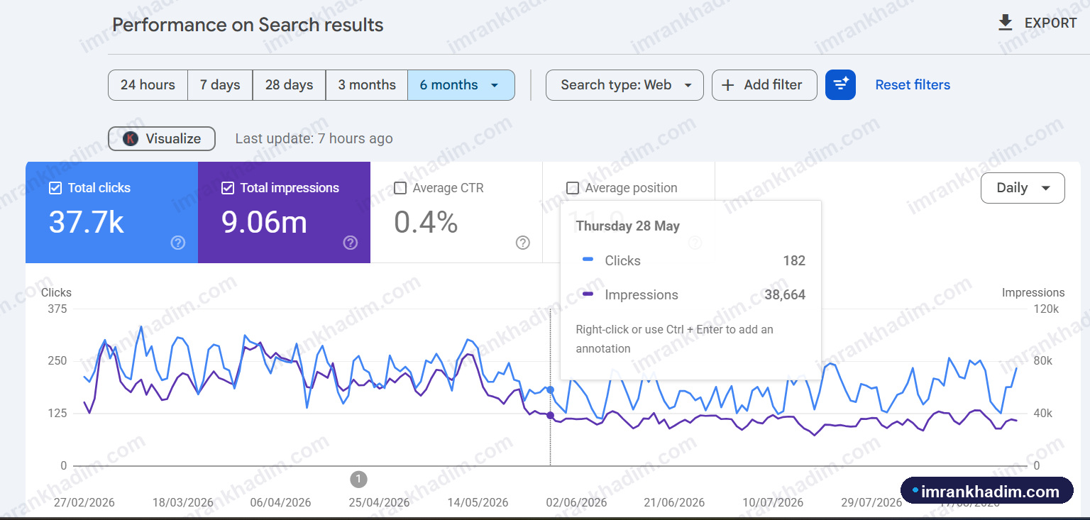 Organic clicks & impressions - SaaS · 3 months