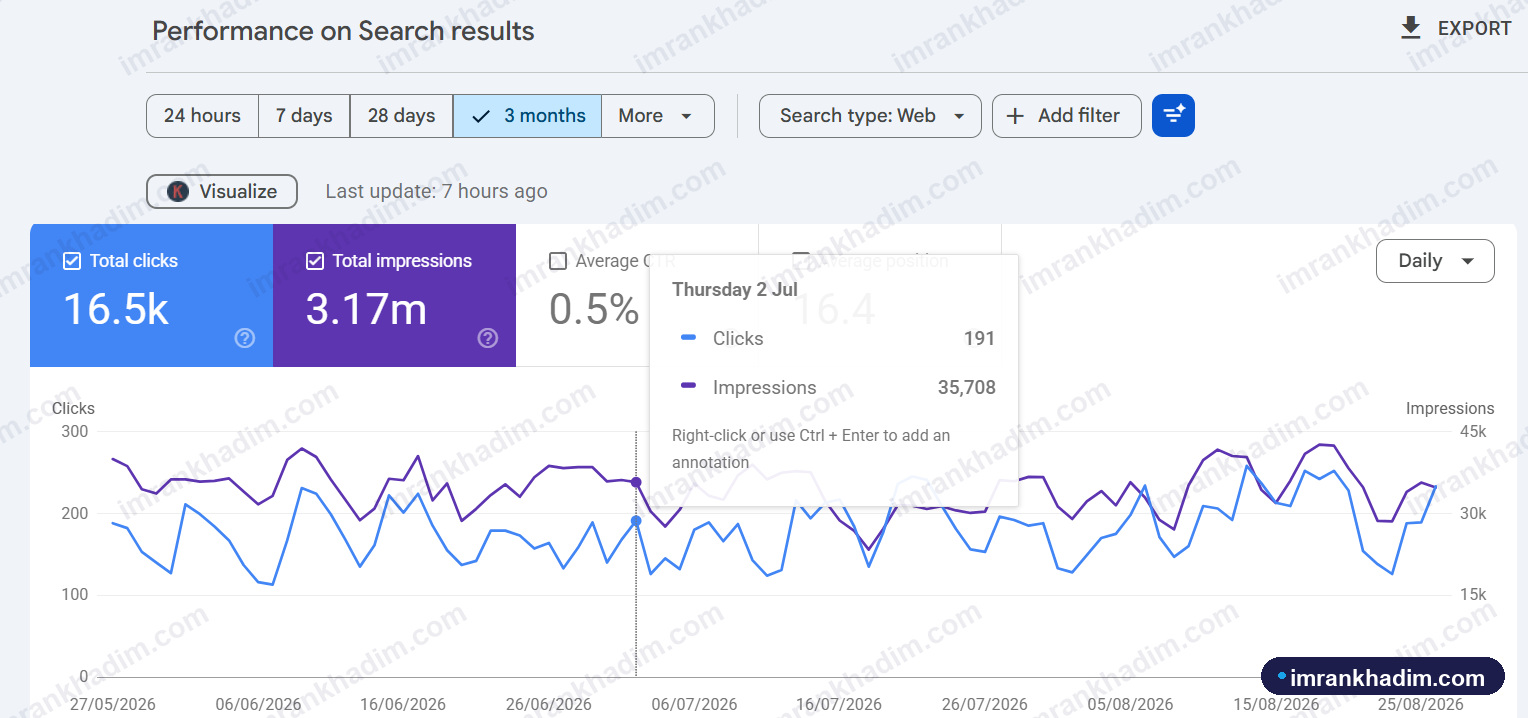 Organic performance detail - SaaS · 3 months