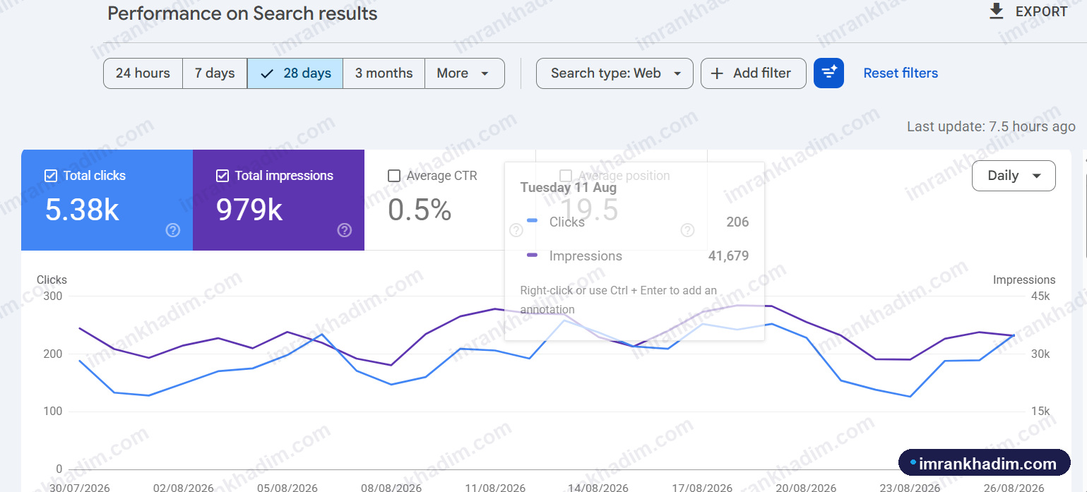 Organic clicks & impressions - SaaS · last 28 days
