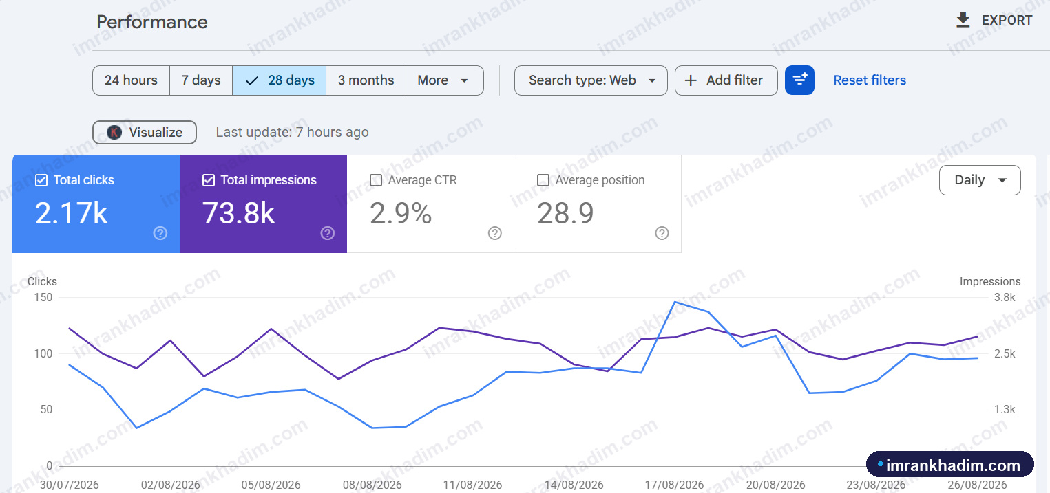 Organic clicks & impressions - Staffing platform · last 28 days