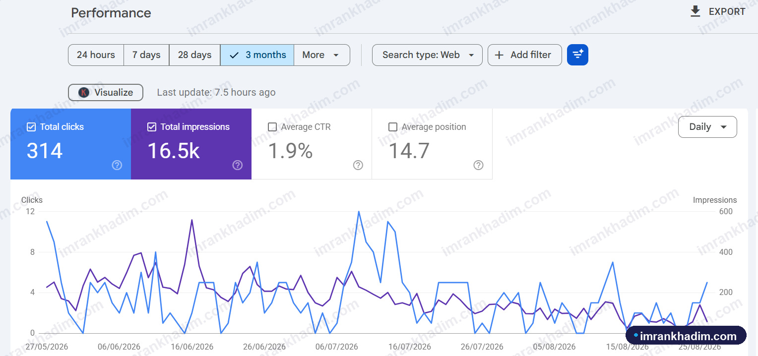 Organic clicks   impressions  Finance   3 months