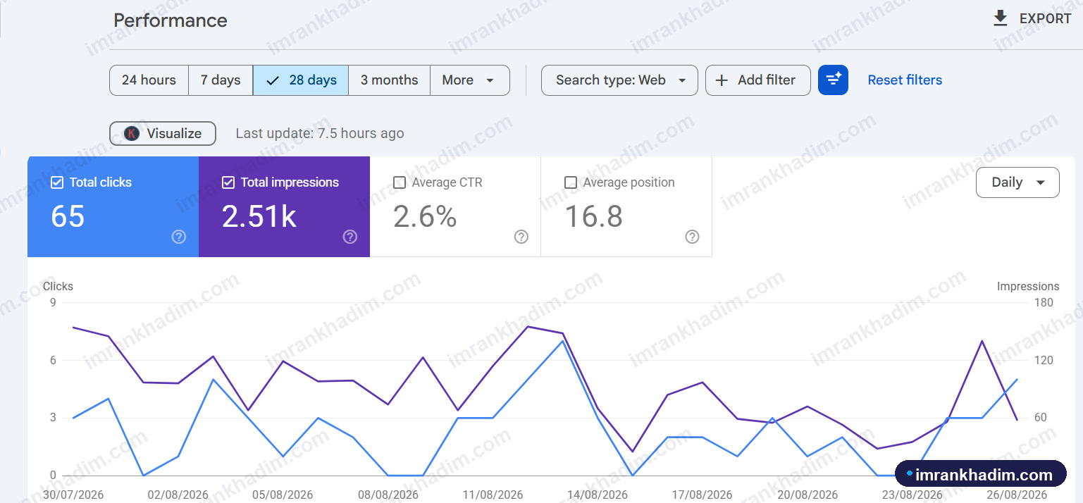 Organic clicks & impressions - Finance · last 28 days