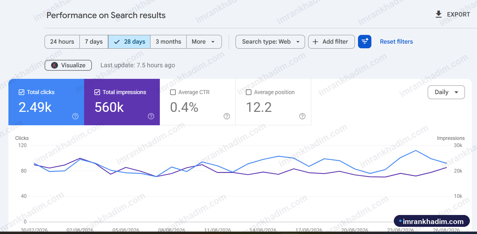 Organic clicks & impressions - Client account · last 28 days