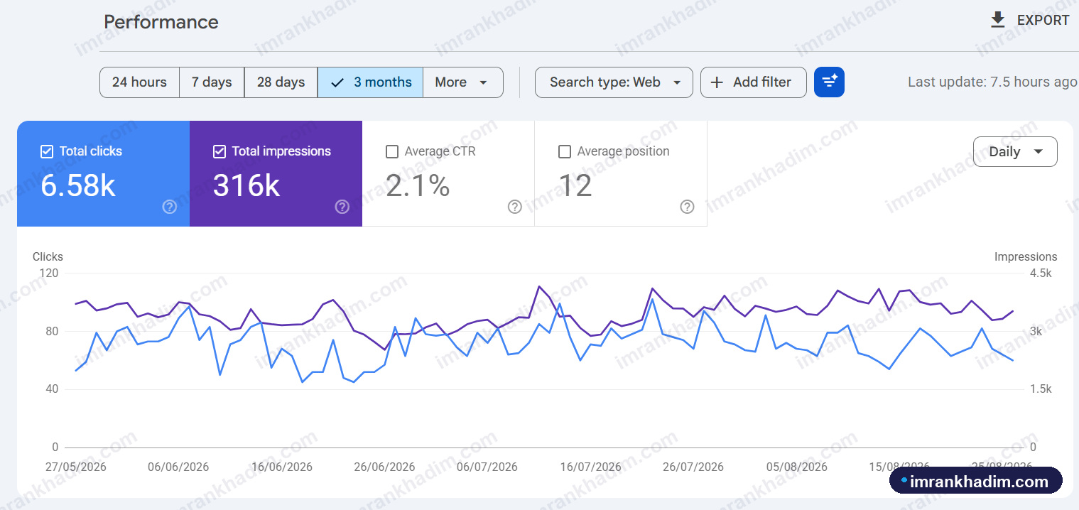 Organic clicks & impressions - Studio brand · 3 months