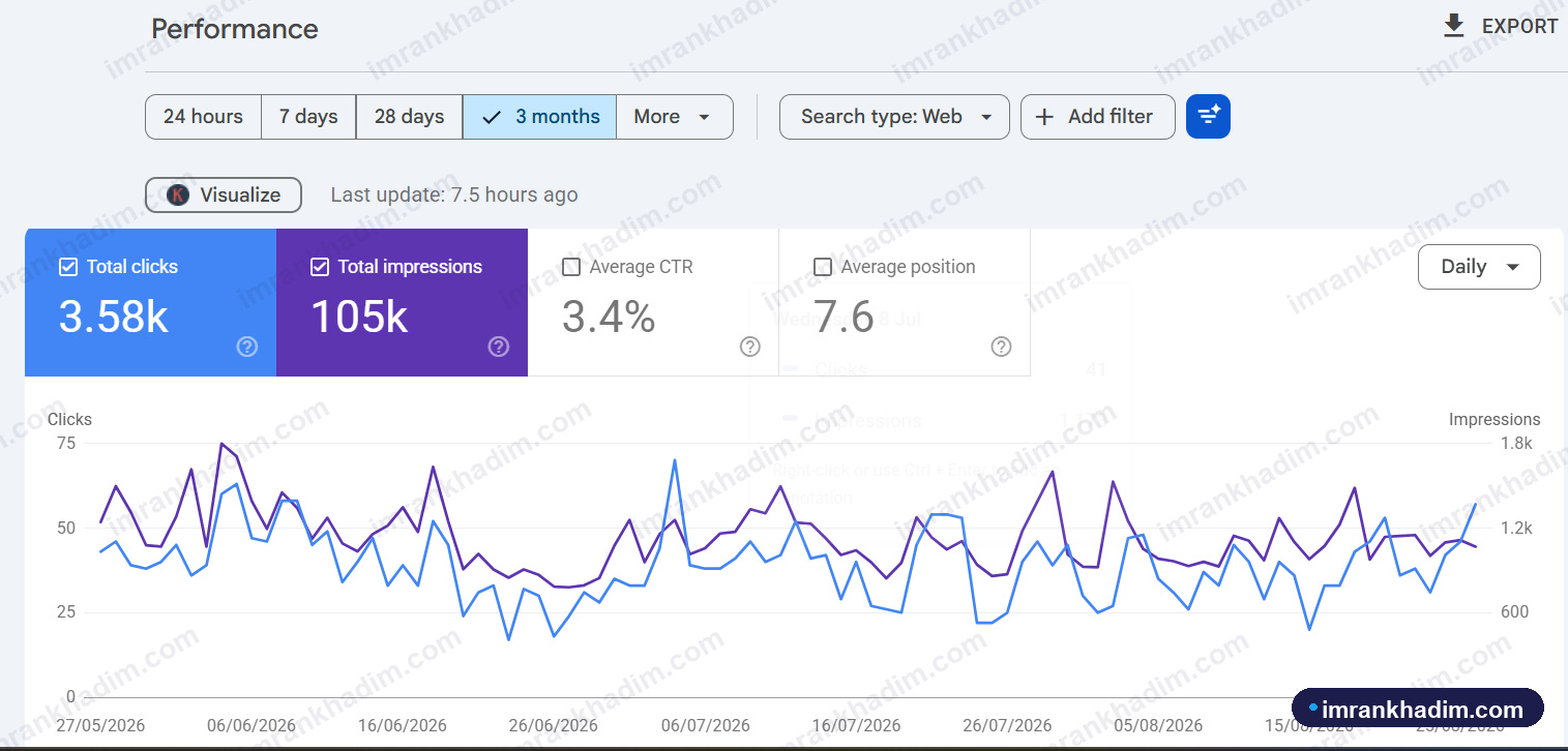 Organic clicks & impressions - Music retail, Europe · 3 months